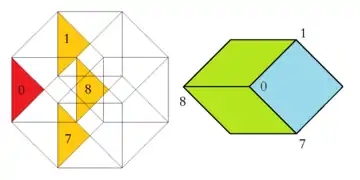Ammann–Beenker tiling, region of acceptance domain and corresponding vertex figure, type A